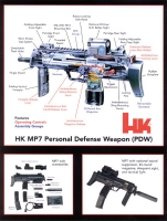 Из рекламного проспекта пистолета-пулемета HK MP7A1