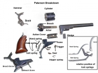 Части револьвера Colt Paterson
